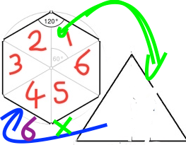 The 6 sided polyhedral area is relatively = 6 x the Triangle's area